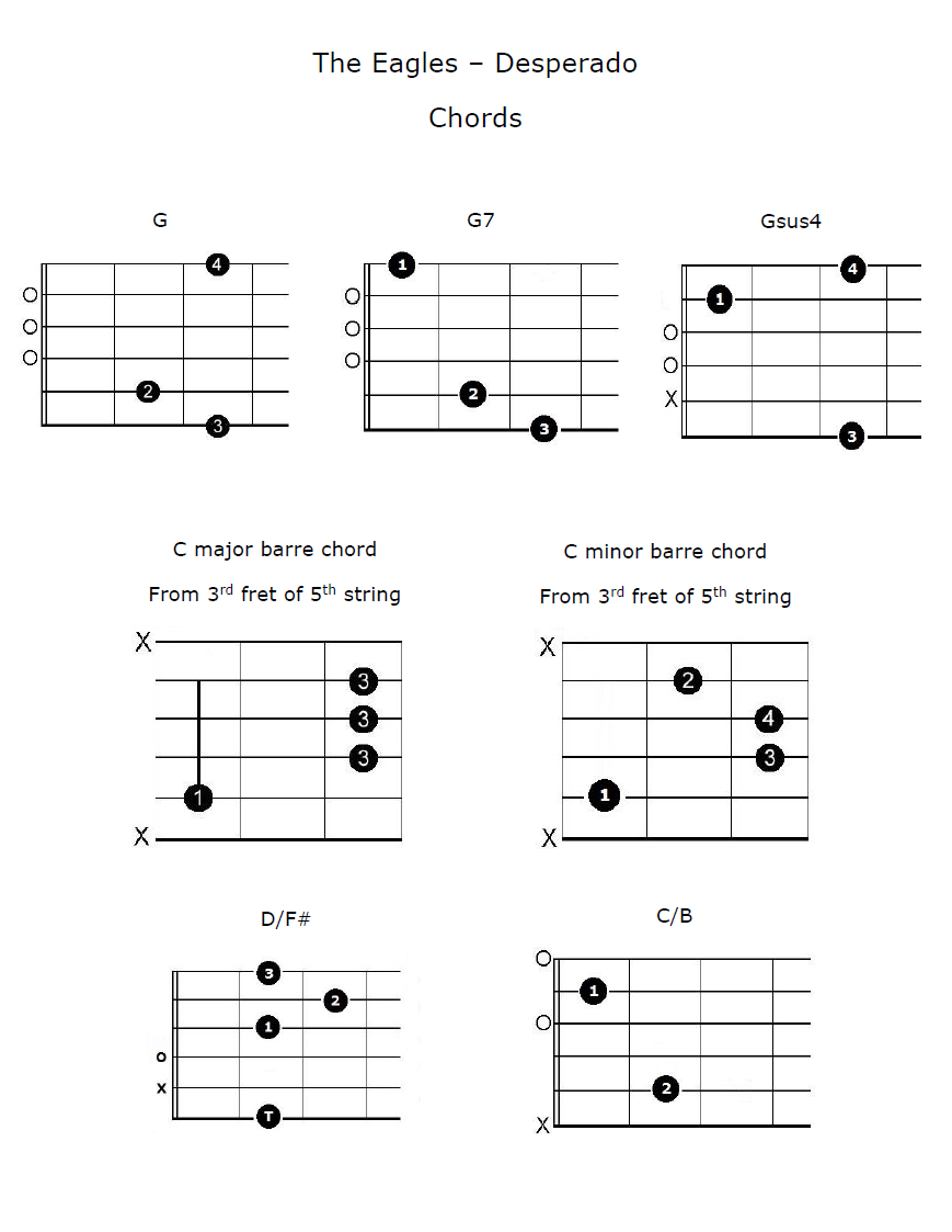 Desperado - Eagles - Guitar chords and tabs